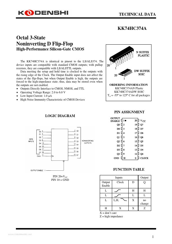 <?=KK74HC374A?> डेटा पत्रक पीडीएफ