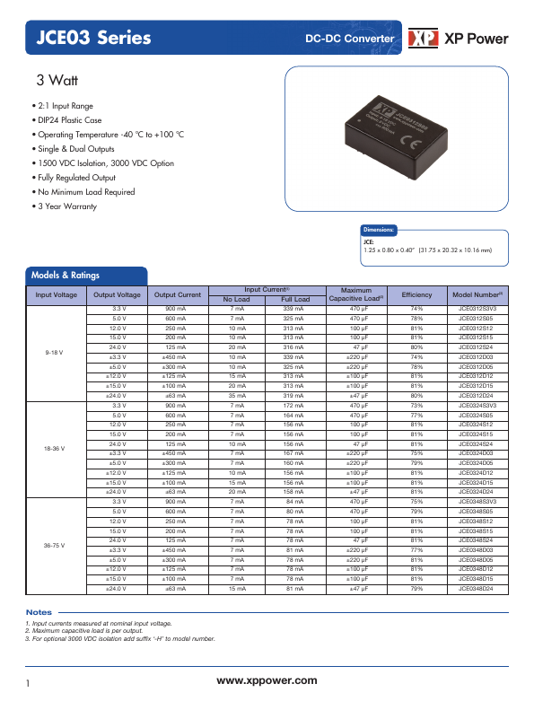 JCE0324S15