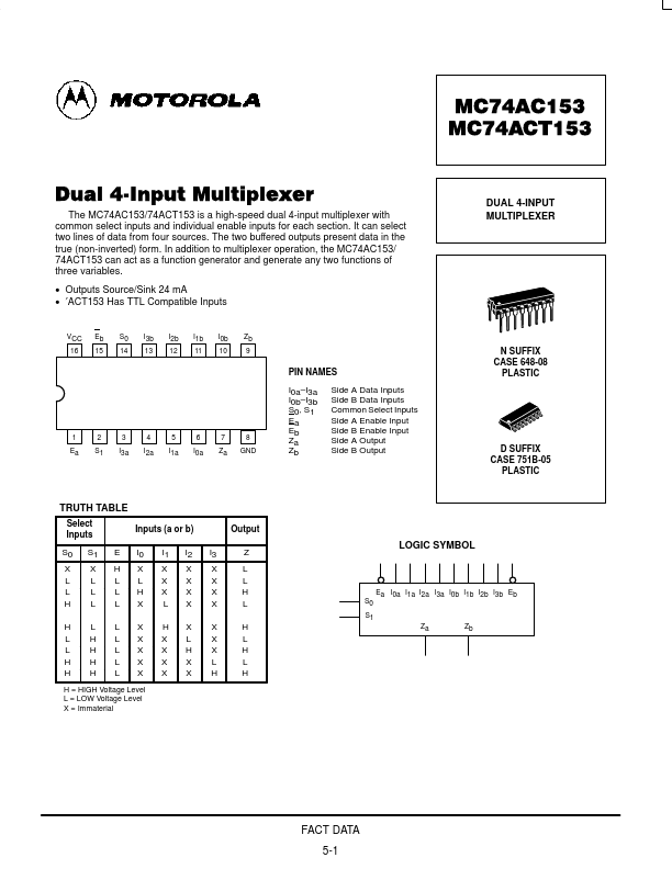 MC74AC153