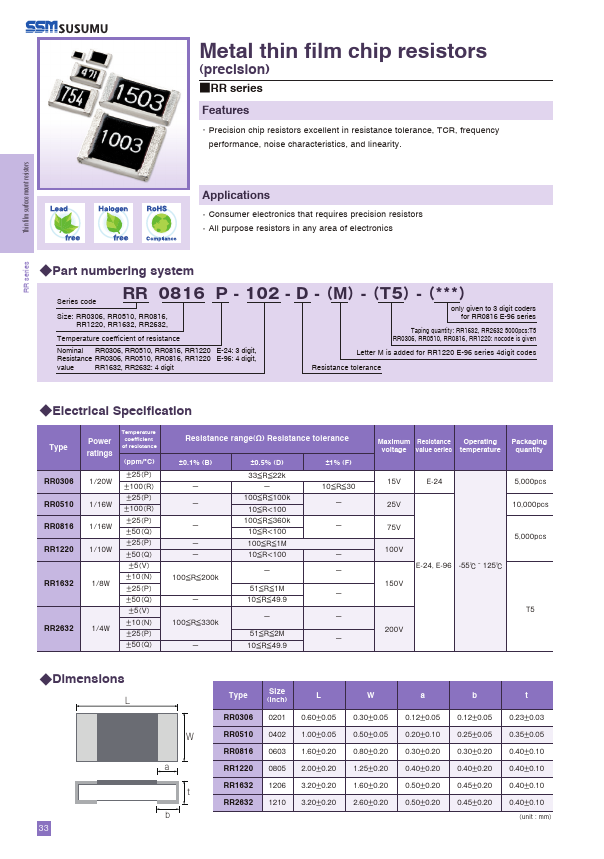 RR1220