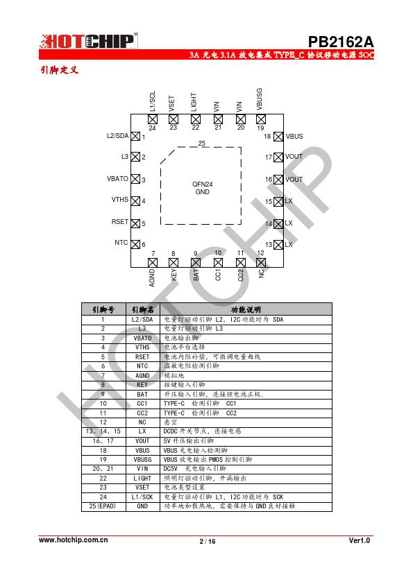 PB2162A