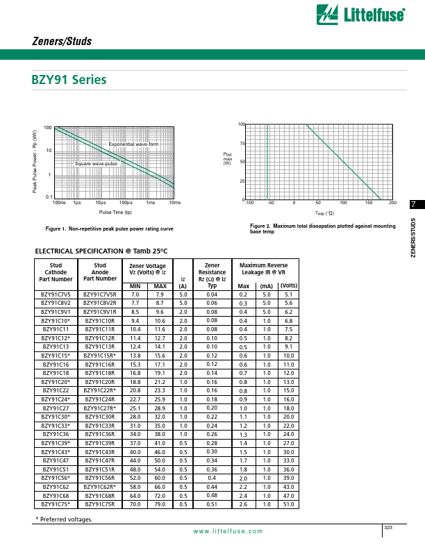 BZY91C51