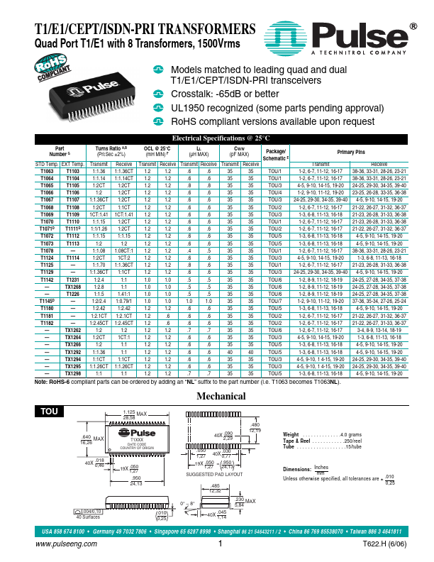 TX1295 Pulse