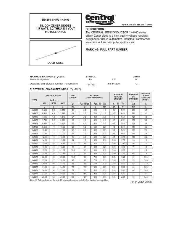 1N4471 Central Semiconductor