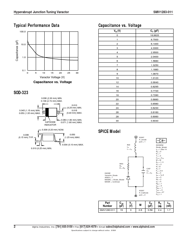 SMV1283-011