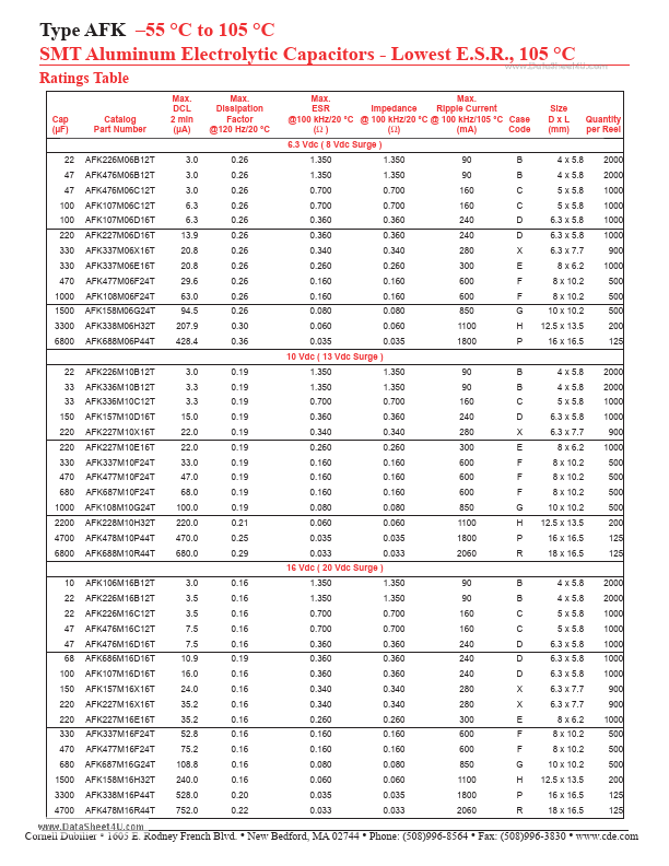 AFK567M50P44T