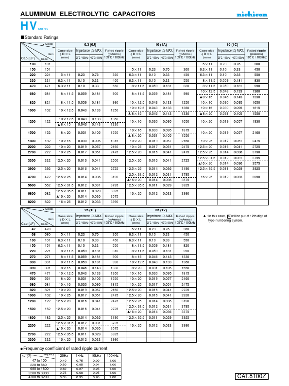 UHV1E272MHD