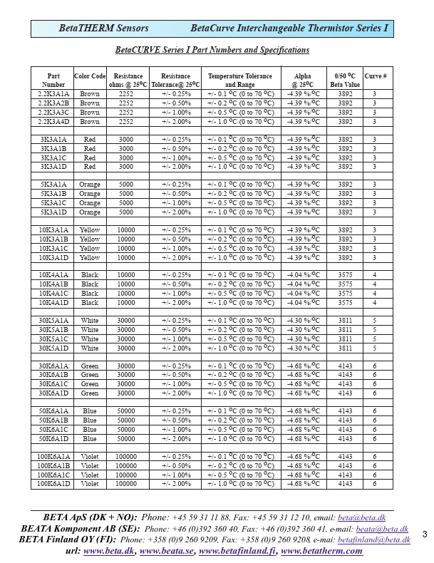 5K3A1C