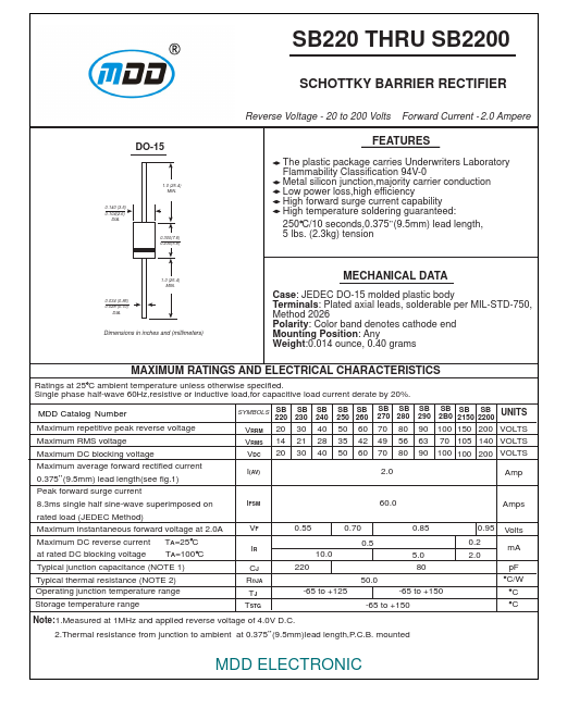 SB290 MDD