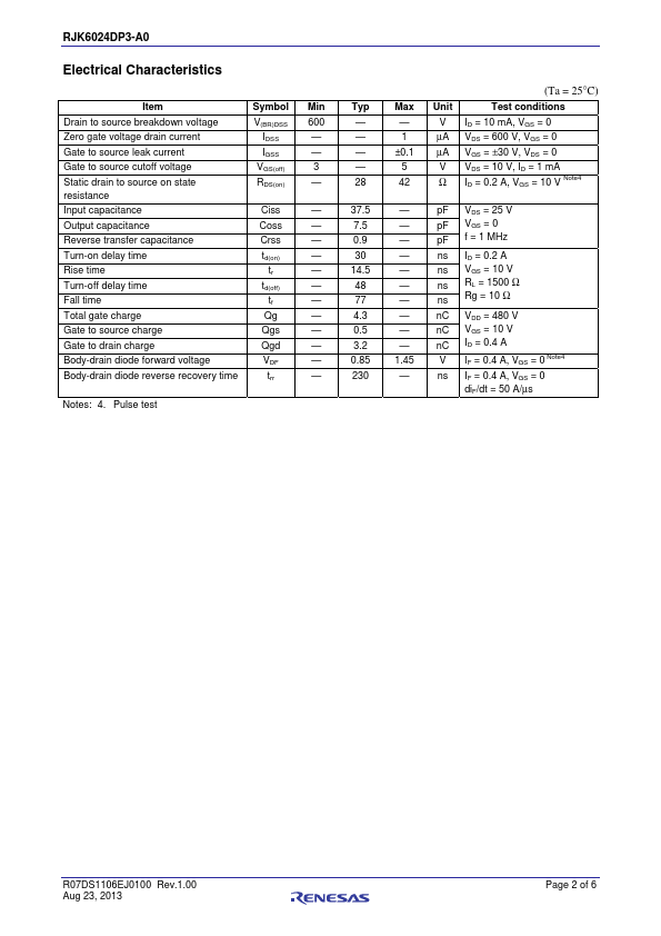 RJK6024DP3-A0