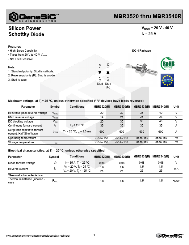 MBR3530R GeneSiC