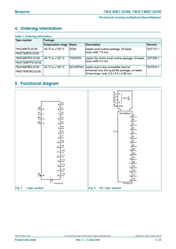 74HC4067-Q100