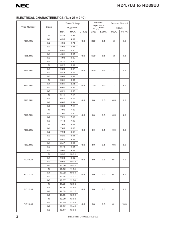 RD13UJ