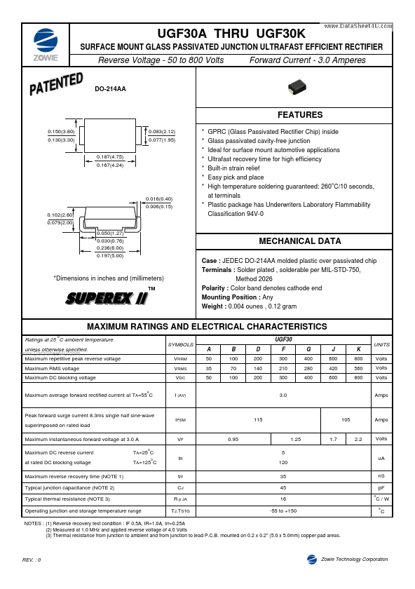 UGF30G