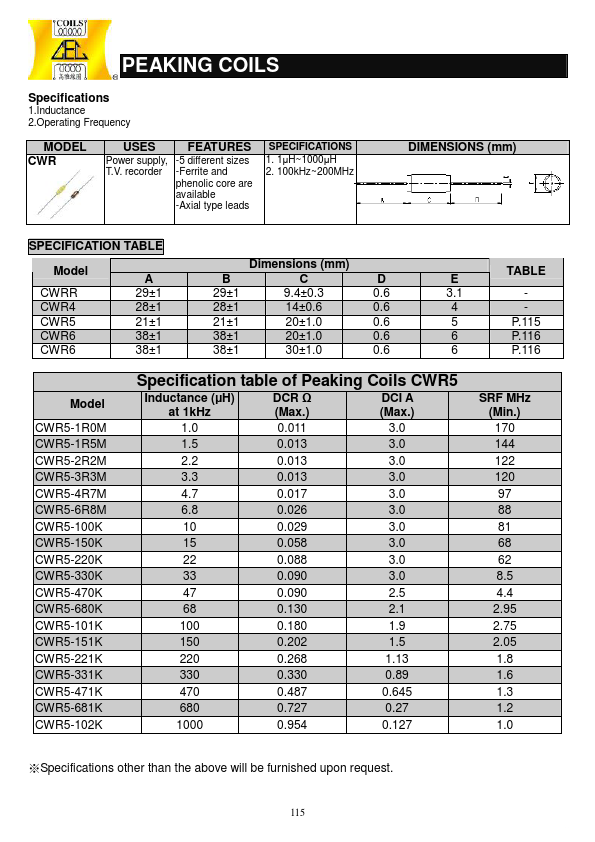 CWR6-220K