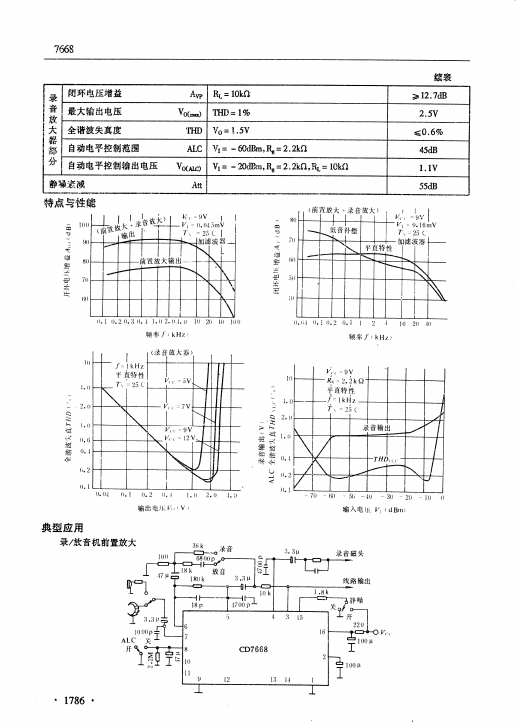 CD7668BP