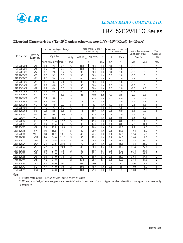 LBZT52C43