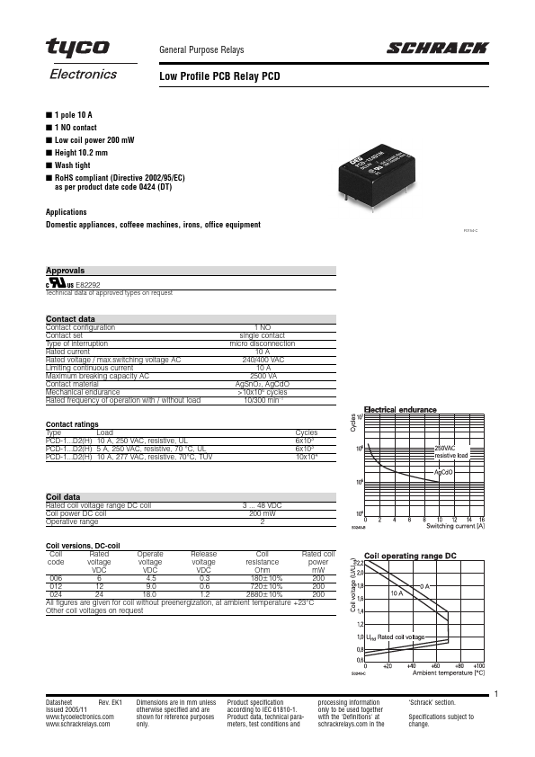 PCD-148-D2MH Tyco Electronics