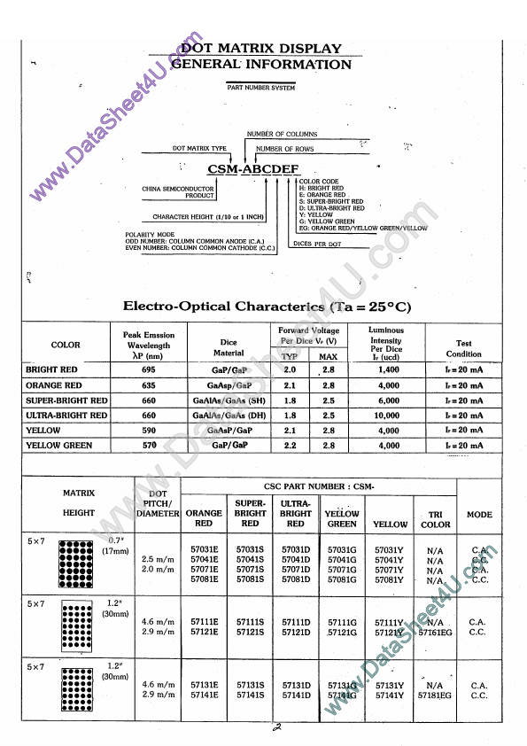 <?=CSM-58xxx?> डेटा पत्रक पीडीएफ