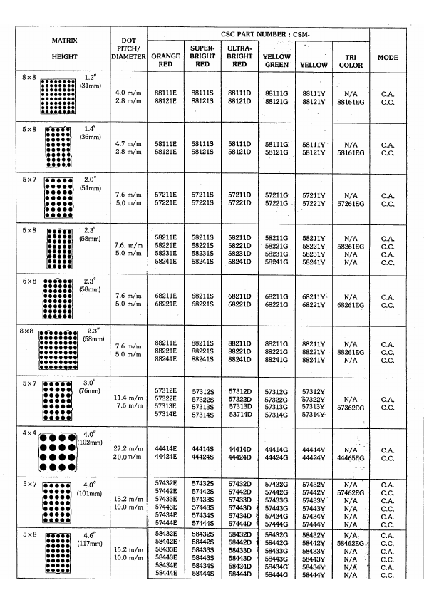 CSM-58xxx