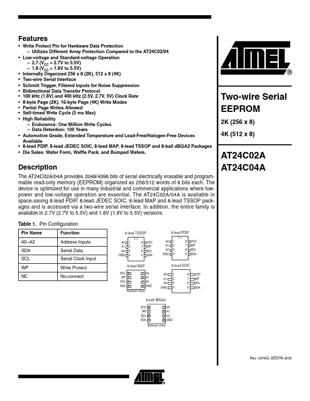 <?=AT24C04A?> डेटा पत्रक पीडीएफ