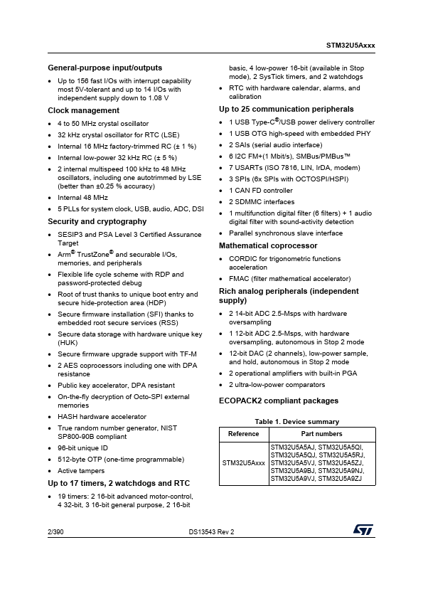 STM32U5A5RJ