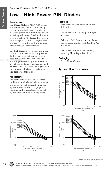 MMP7049 MicroMetrics