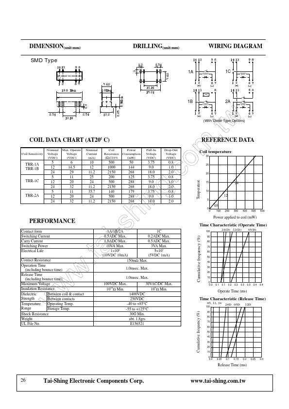 TRR-1A