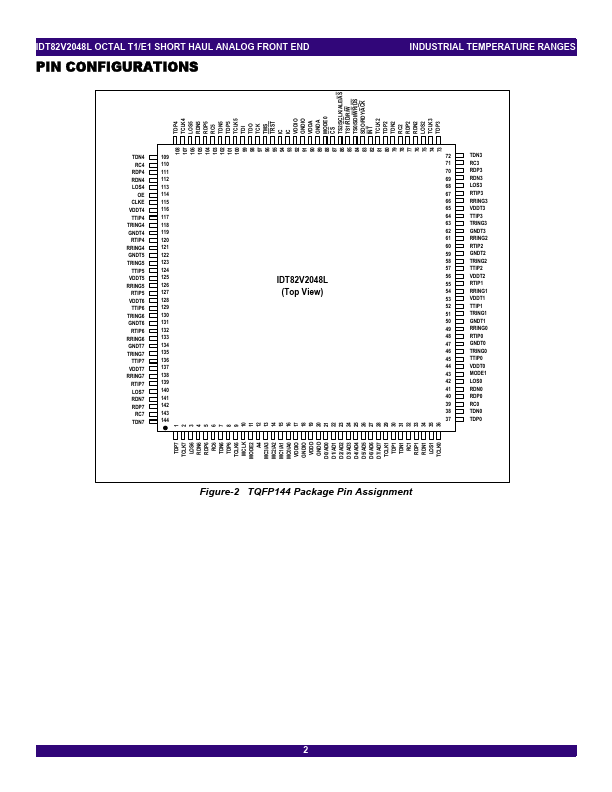 IDT82V2048L