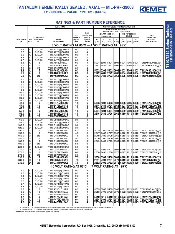 T110D566K020AS