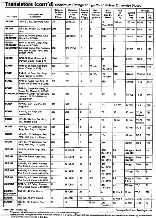 <?=ECG90?> डेटा पत्रक पीडीएफ