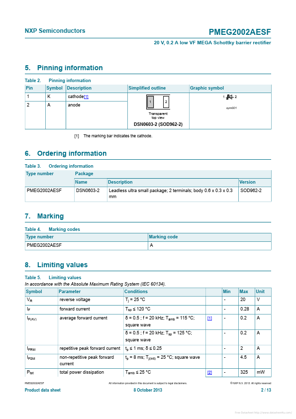 PMEG2002AESF