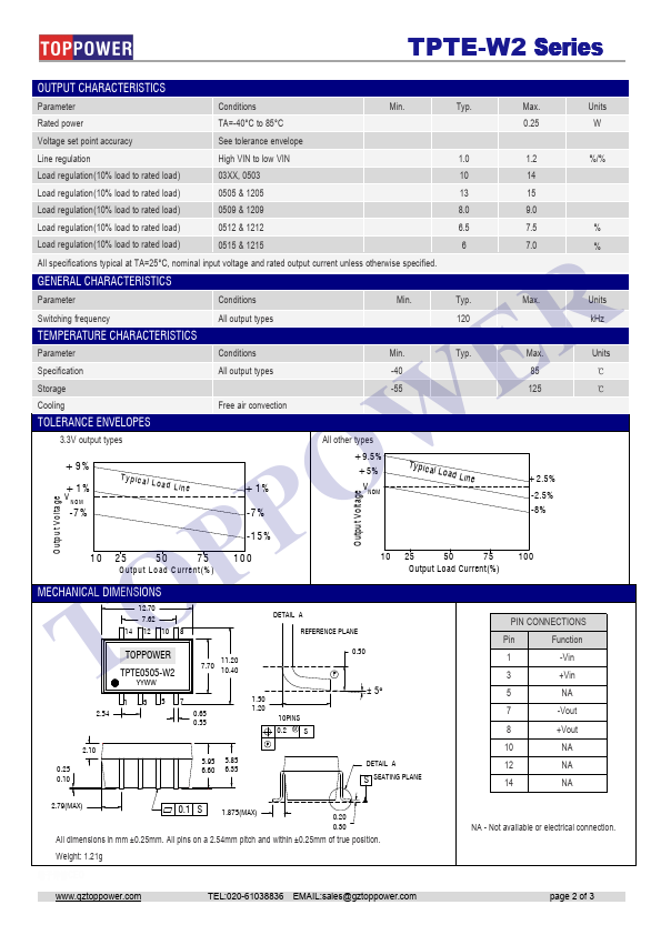 TPTE1209-W2