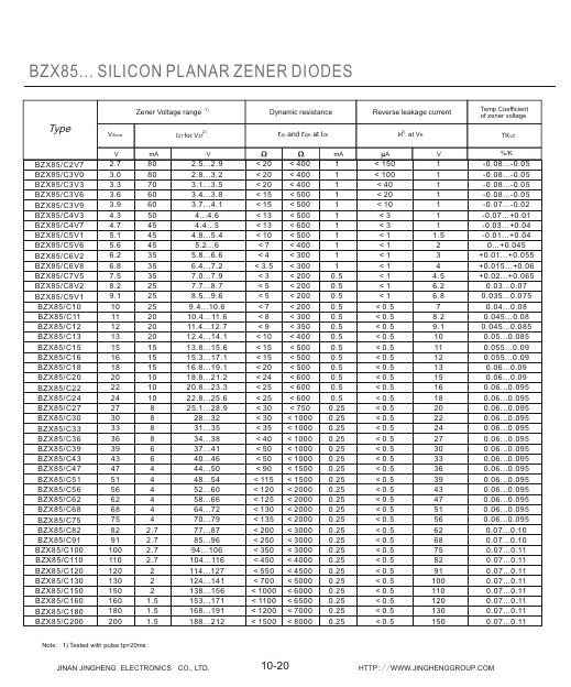 BZX85C3V6