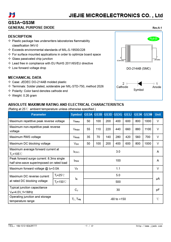 GS3M JIEJIE