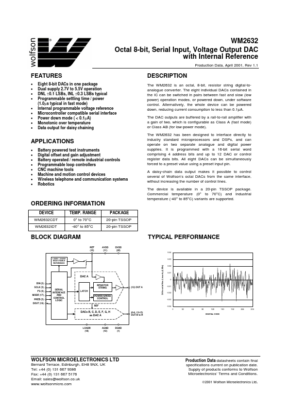 WM2632 Wolfson Microelectronics plc