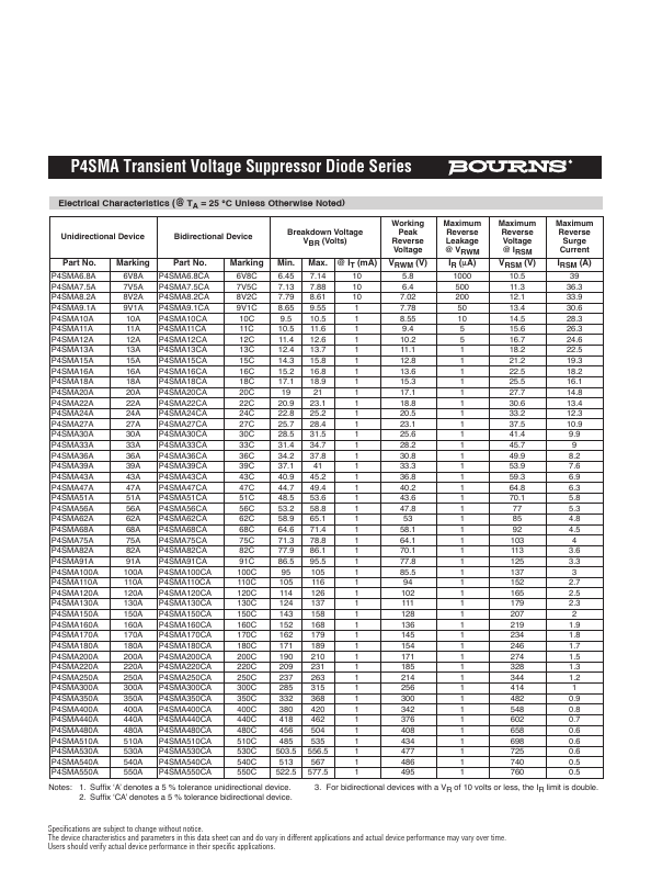 P4SMA130CA