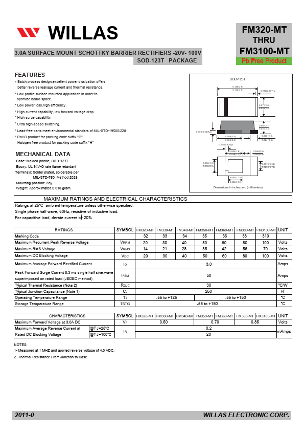 FM330-MT