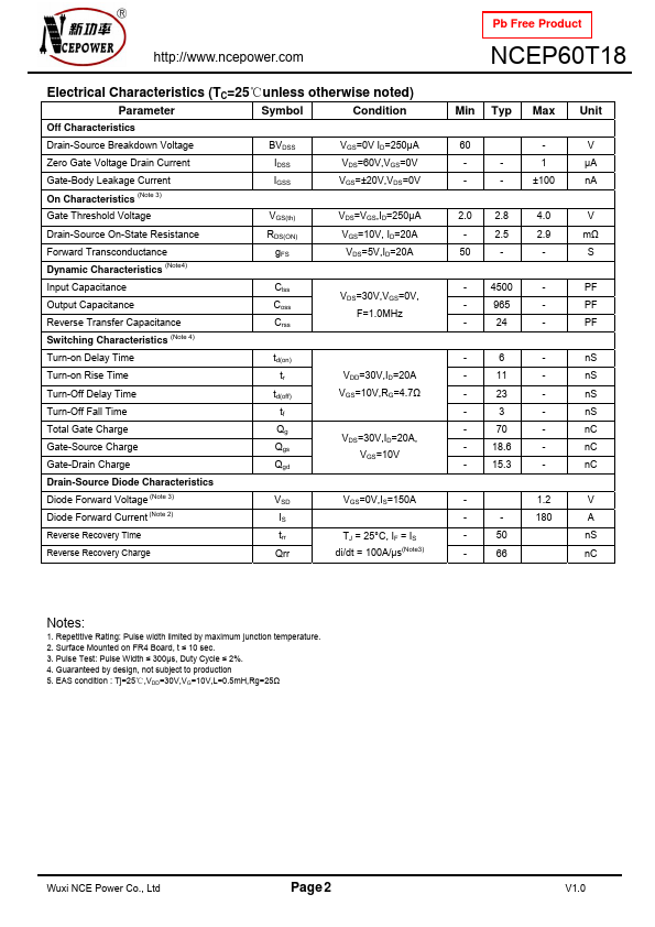 NCEP60T18