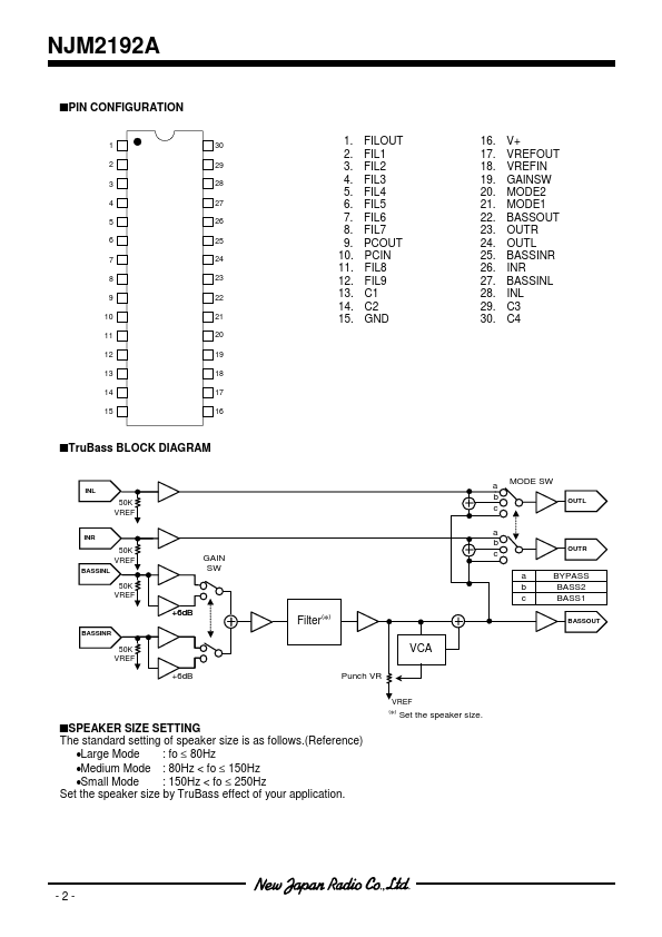 NJM2192