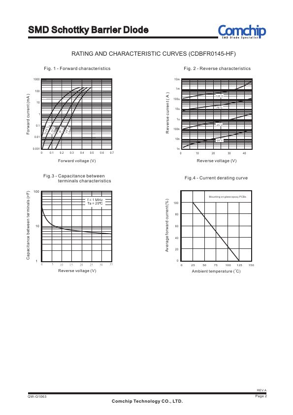 CDBFR0145-HF