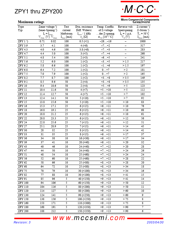 ZPY8.2