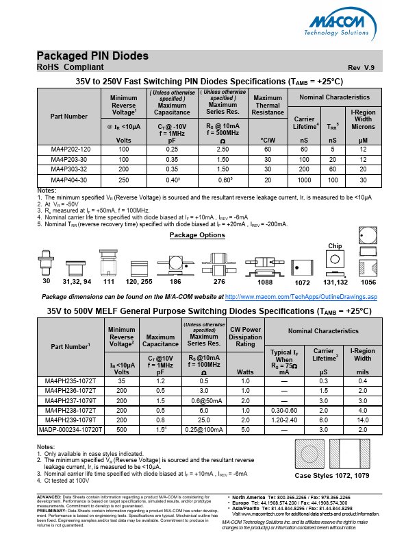 MA4P202-120