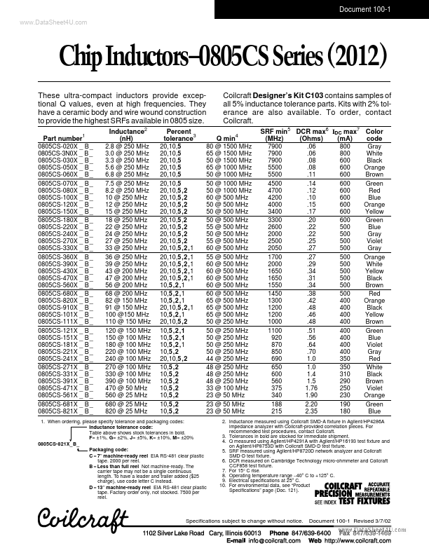 <?=0805CS-910X?> डेटा पत्रक पीडीएफ