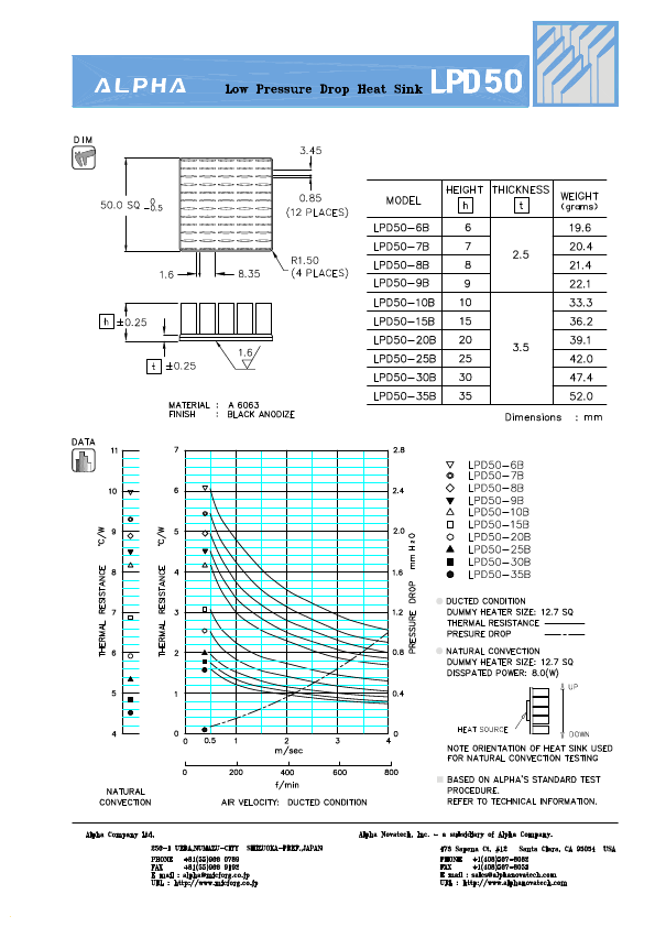 LPD50-20B