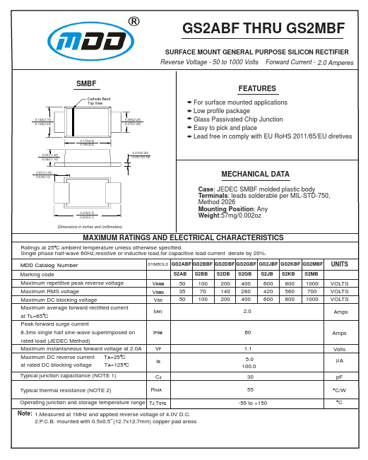 GS2DBF