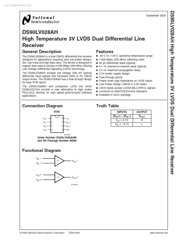 <?=DS90LV028AH?> डेटा पत्रक पीडीएफ