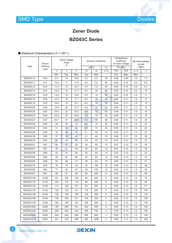 BZG03C56