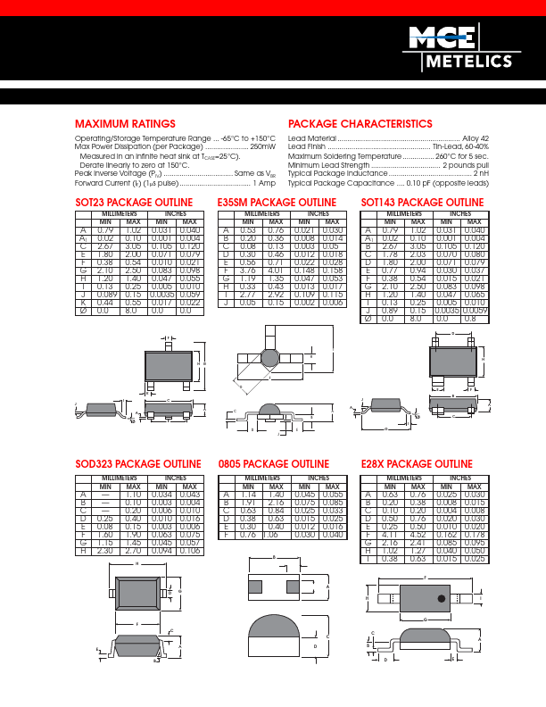 SMST4012