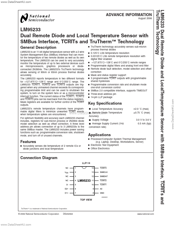 LM95233 National Semiconductor